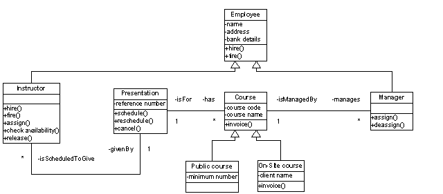 Software Development Methodologies: Preparing for the Examination